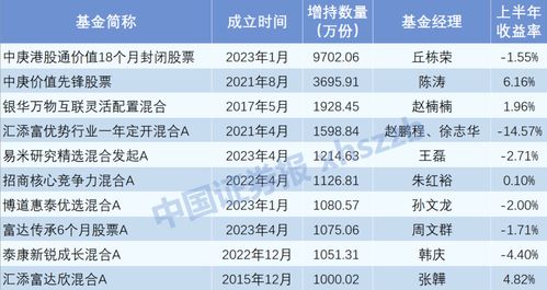 抄底自家產品 基金公司內部人的“香餑餑”與創業投資業務的戰略思考